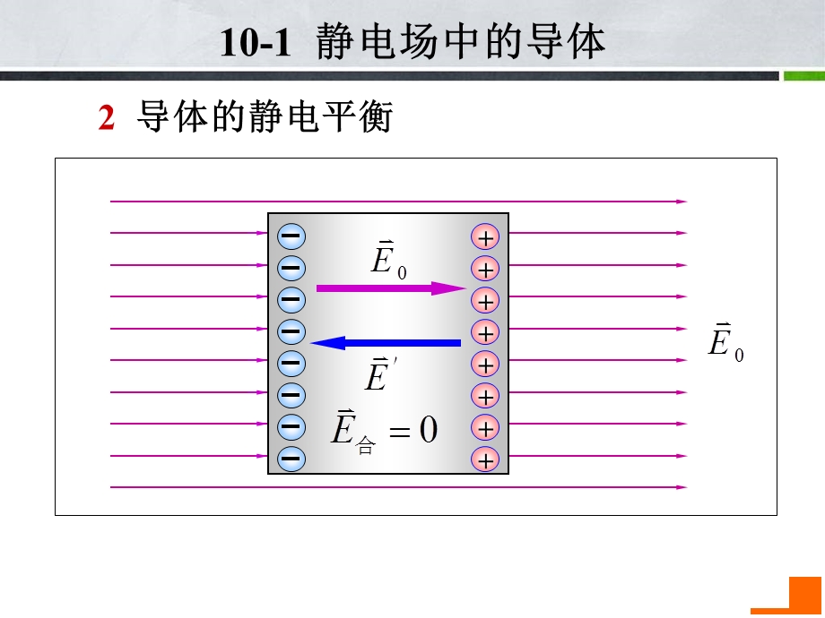 电场强度和电势梯度.ppt_第3页