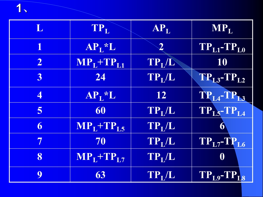 西方经济学思考题第四章.ppt_第1页