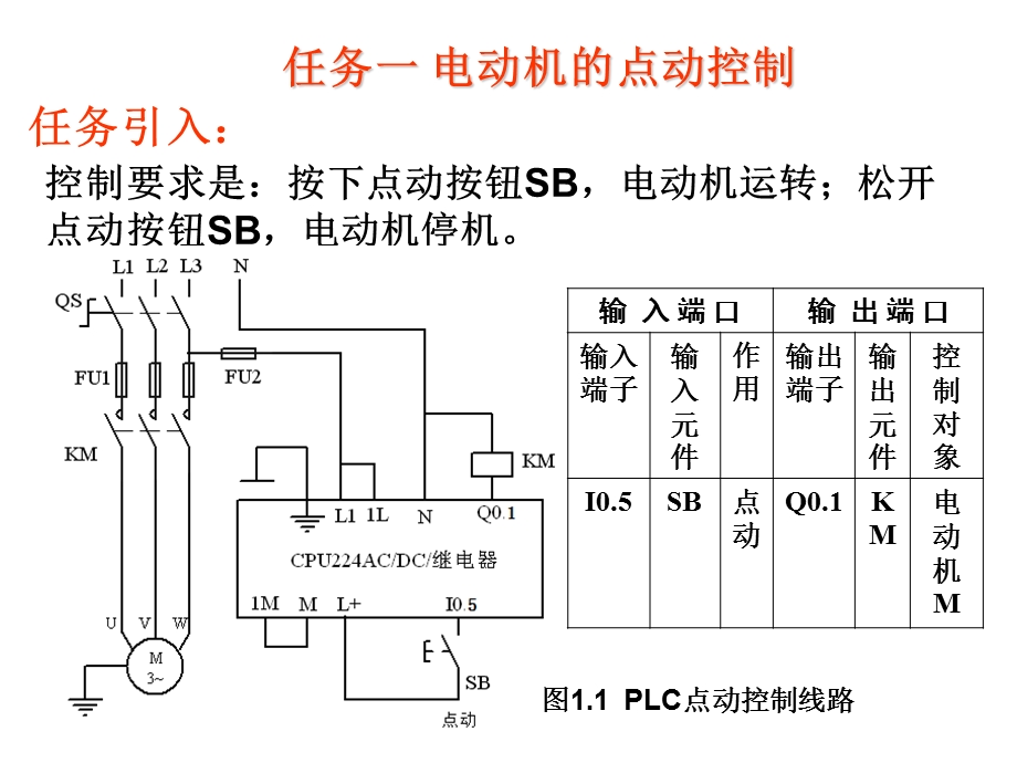 课题一基本指令的应用.ppt_第3页