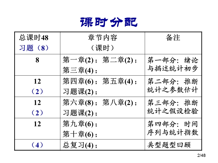 统计学 第1章绪论.ppt_第3页