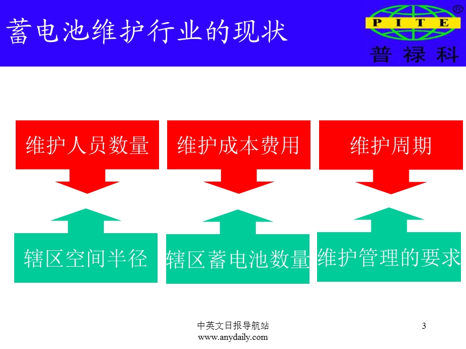 铅酸蓄电池维护解决方案.ppt_第3页