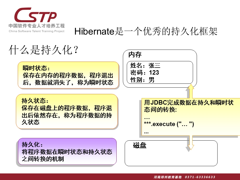 经典的hibernate教程从入门到精通.ppt_第3页