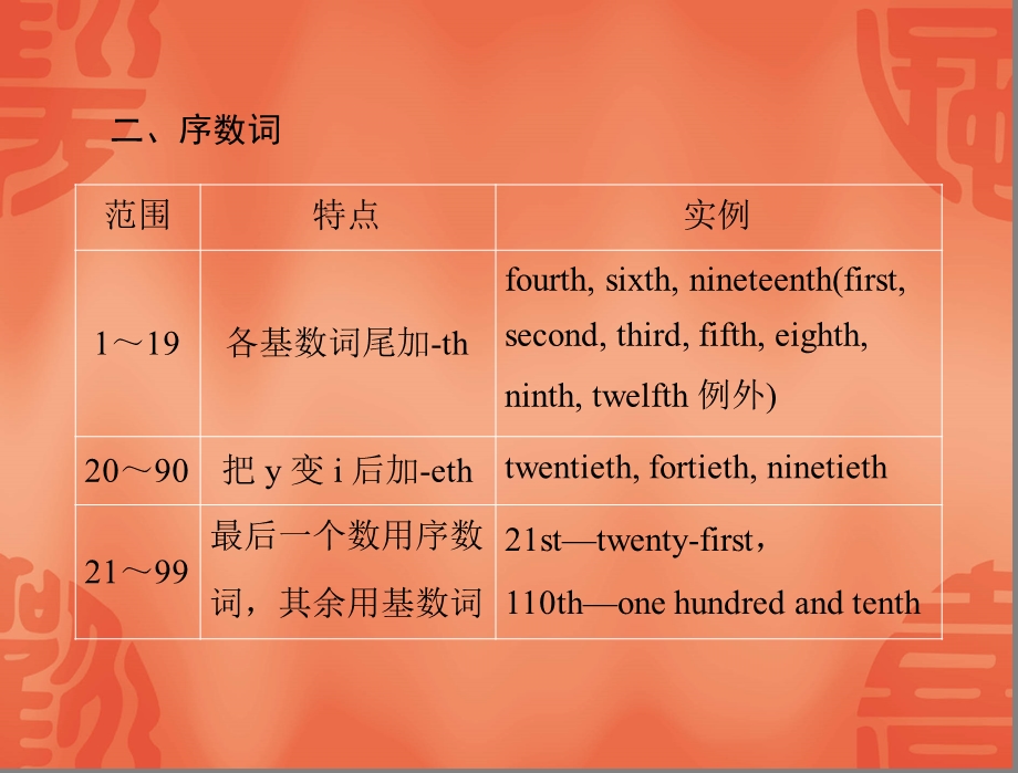 部分第二讲数词和主谓一致.ppt_第3页