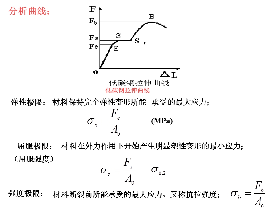 钢铁材料及热处理.ppt_第3页