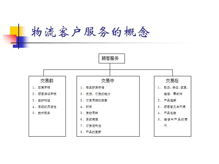 现代物流管理第2章.ppt_第3页