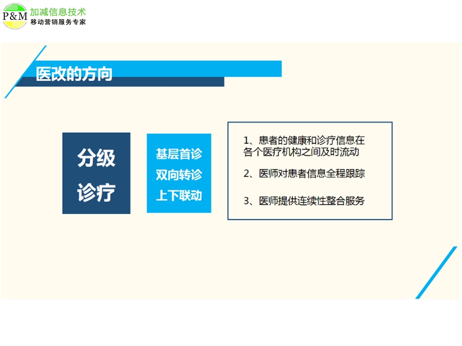 移动互联网医疗发展新模式.ppt_第2页