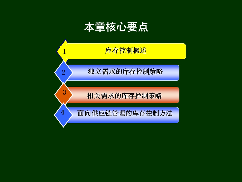 配送中心库存管理修改.ppt_第2页