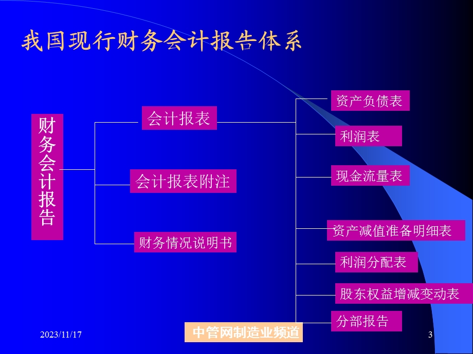 财务会计报表的阅读-song.ppt_第3页