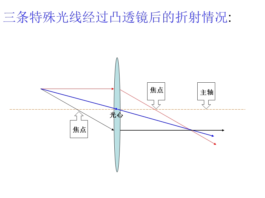 生活中的透镜(上课用).pptx_第3页