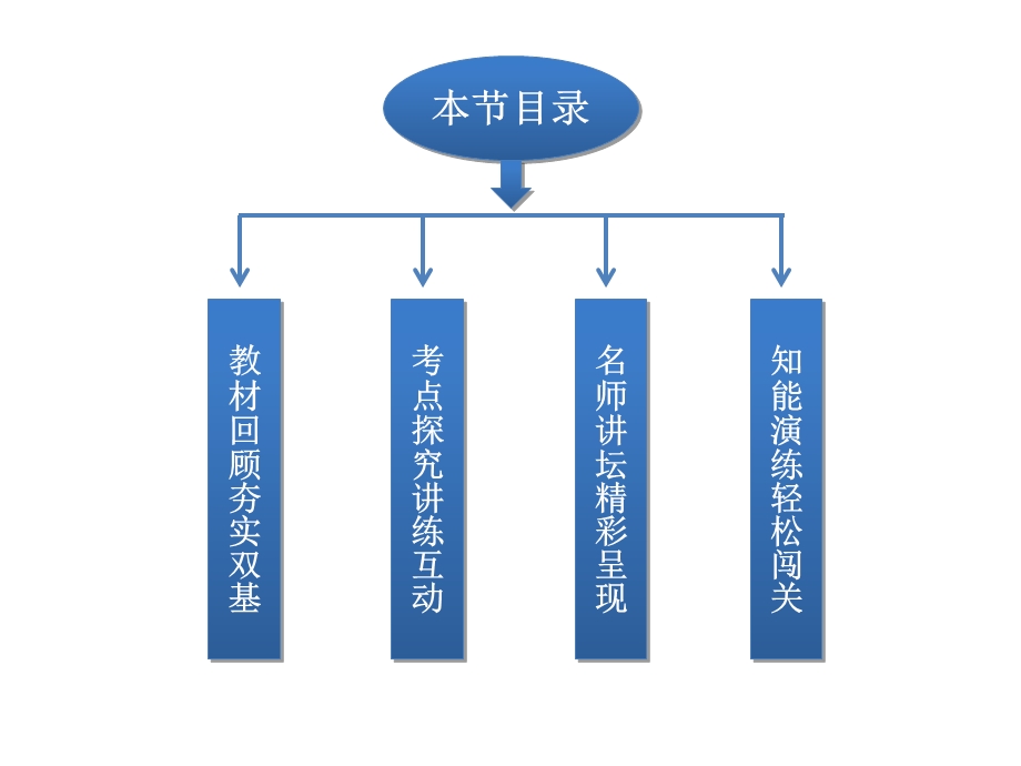 课时空间向量及其运算.ppt_第3页