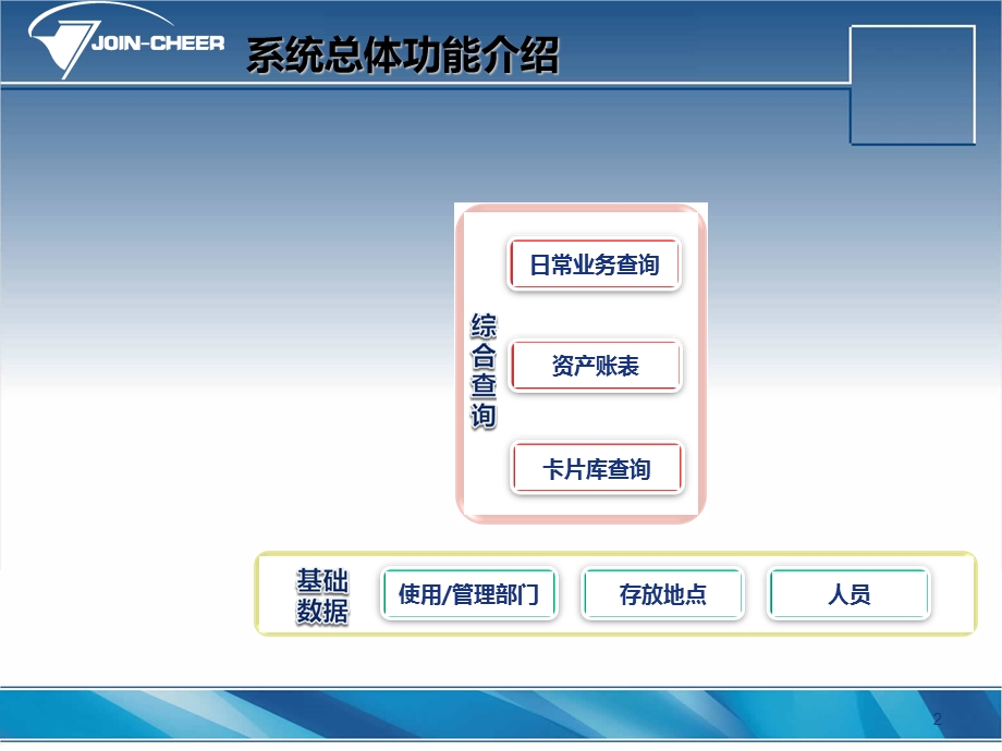 行政事业单位资产管理信息系统(单位.ppt_第2页