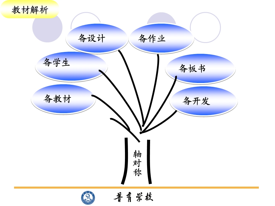 长正方体表面积备课.ppt_第2页