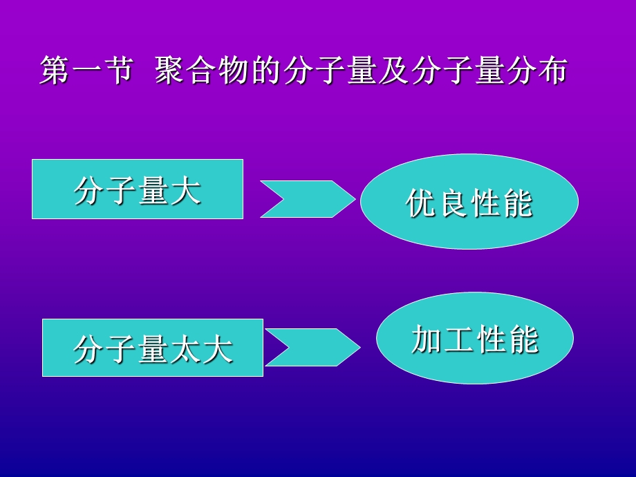 聚合物的分子量以及分子量分布.ppt_第2页