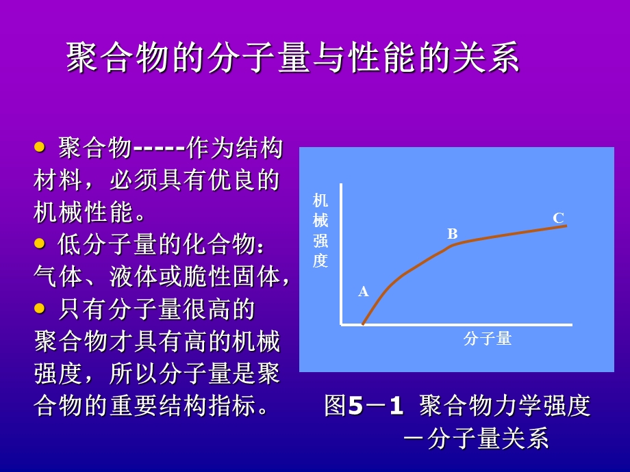 聚合物的分子量以及分子量分布.ppt_第3页