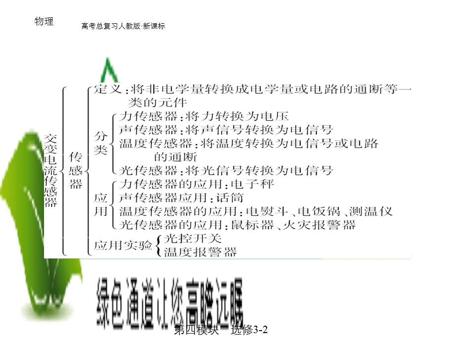 绿色通道一轮总复习10章末.ppt_第3页