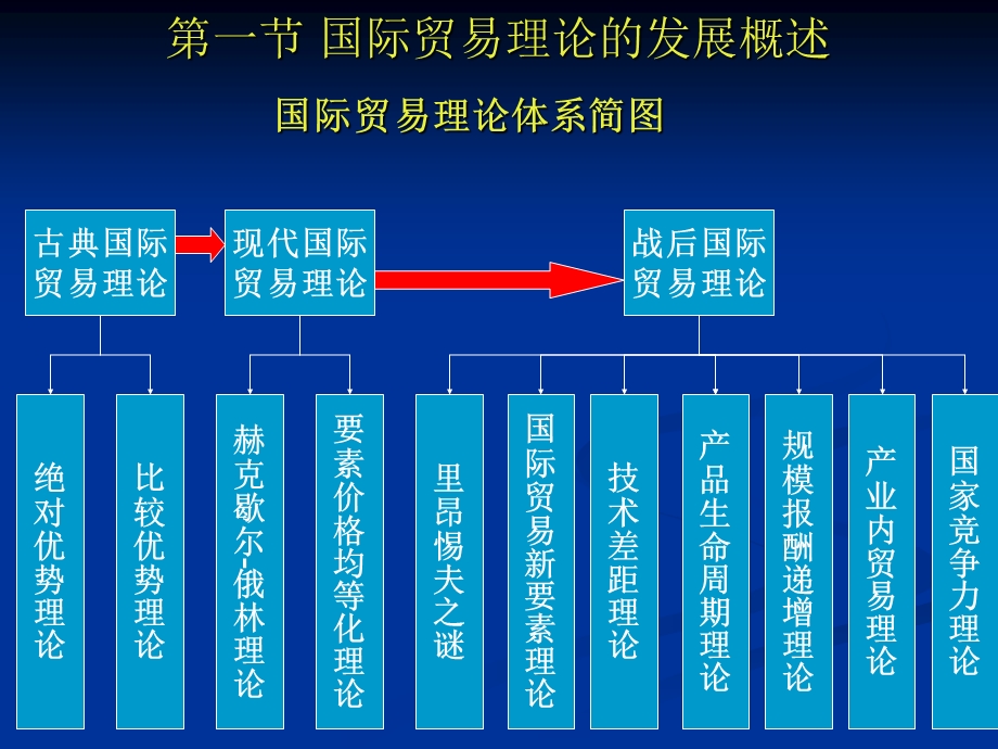 西方经济学之宏观19-WKL.ppt_第3页