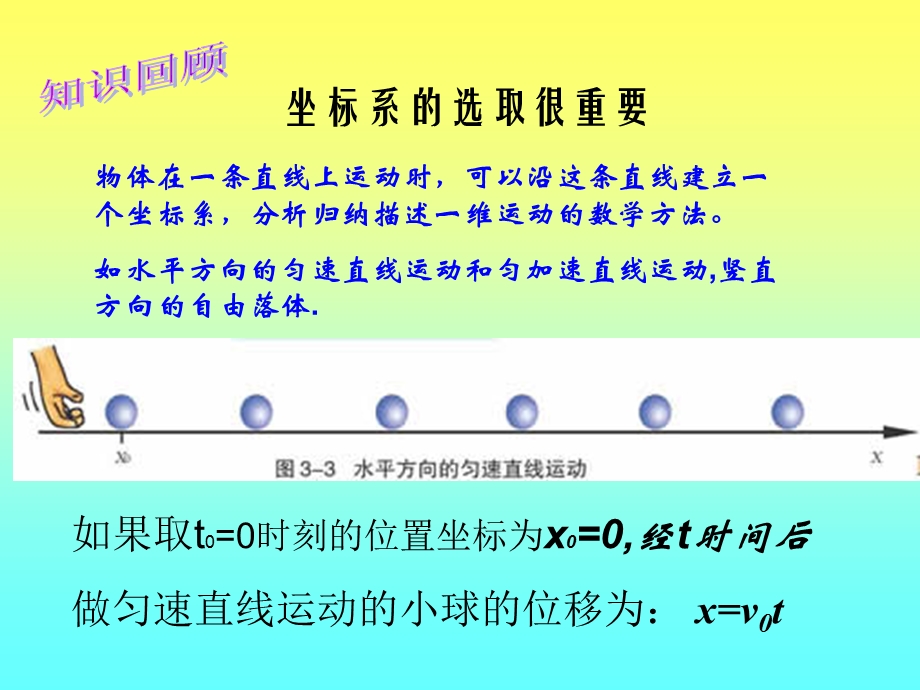 运动的合成与分解-我的课件.ppt_第2页