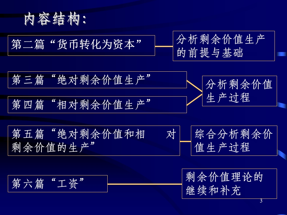 资本论4-1剩余价值生产的前提与基础.ppt_第3页