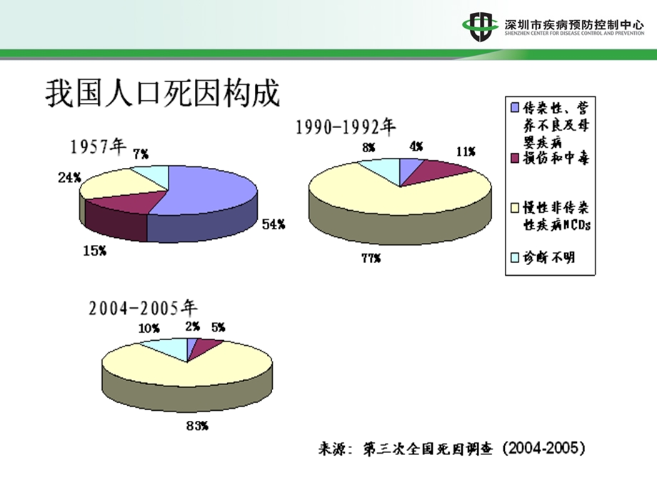 膳食指南宣讲要点和技巧社区讲.ppt_第3页