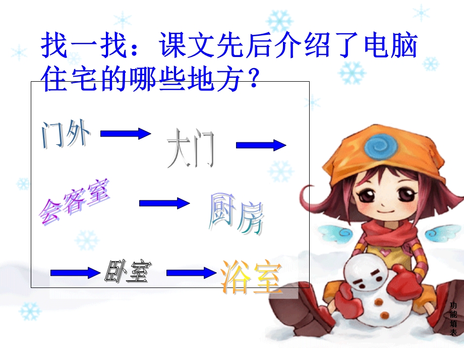 电脑住宅课件整理.ppt_第3页