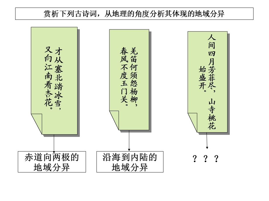 自然地理环境的差异性第2课时.ppt_第2页