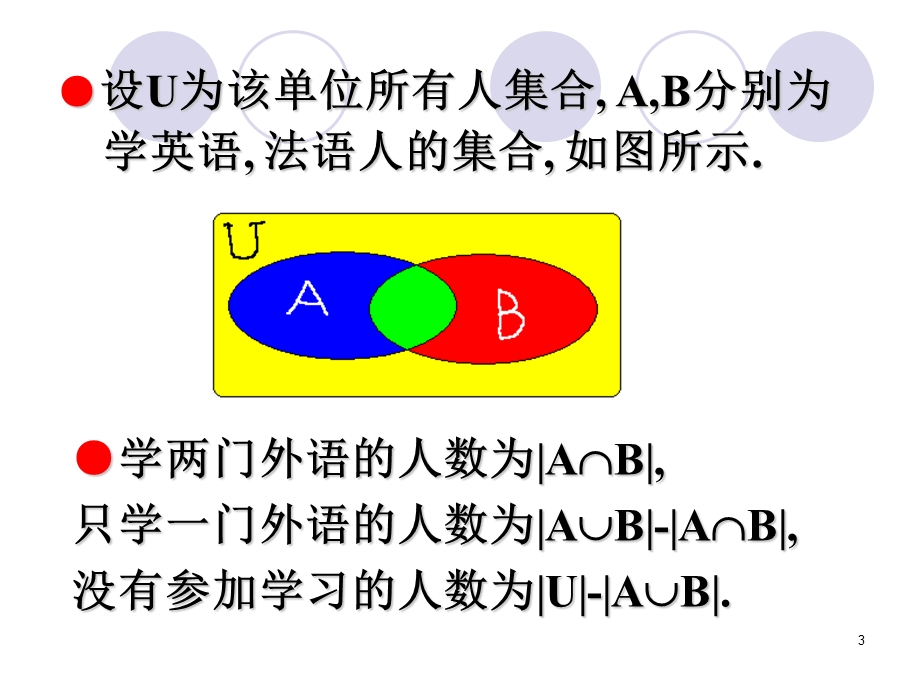 组合数学之容斥原理.ppt_第3页