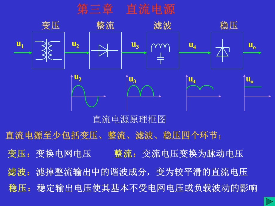 电子技术模拟部分第三章直流电源.ppt_第1页