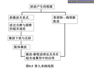 空气动力学英文PPT.ppt