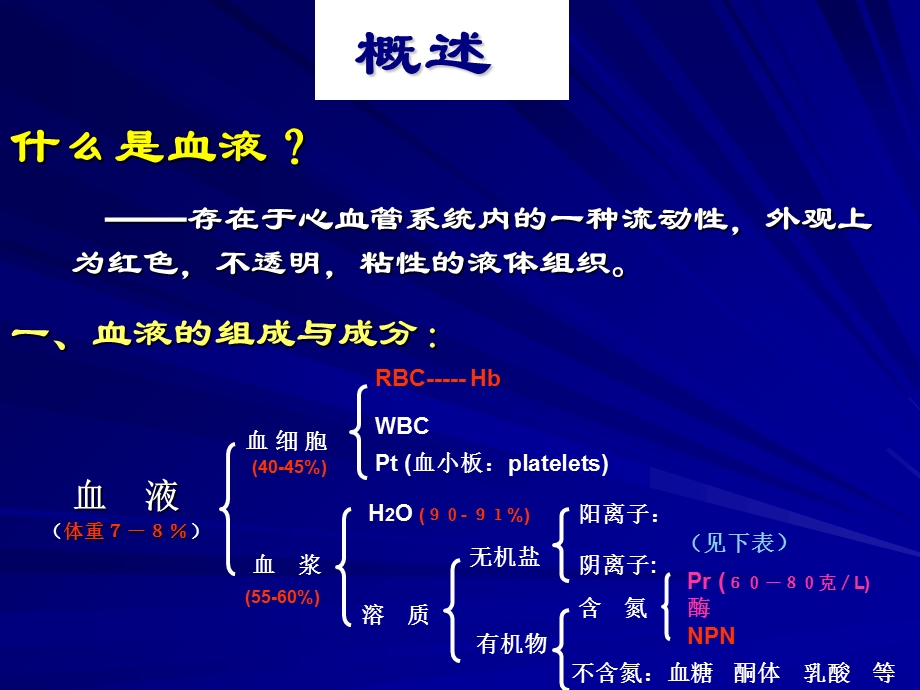 血液的生物化学4h.ppt_第3页