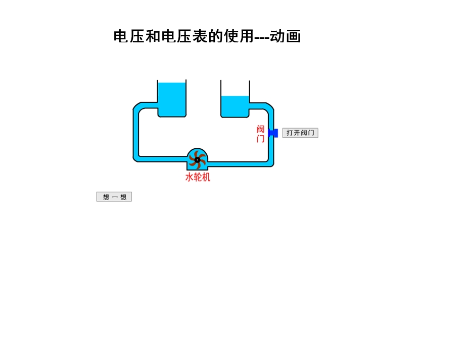 电压和电压表的使用动画素材.ppt_第1页