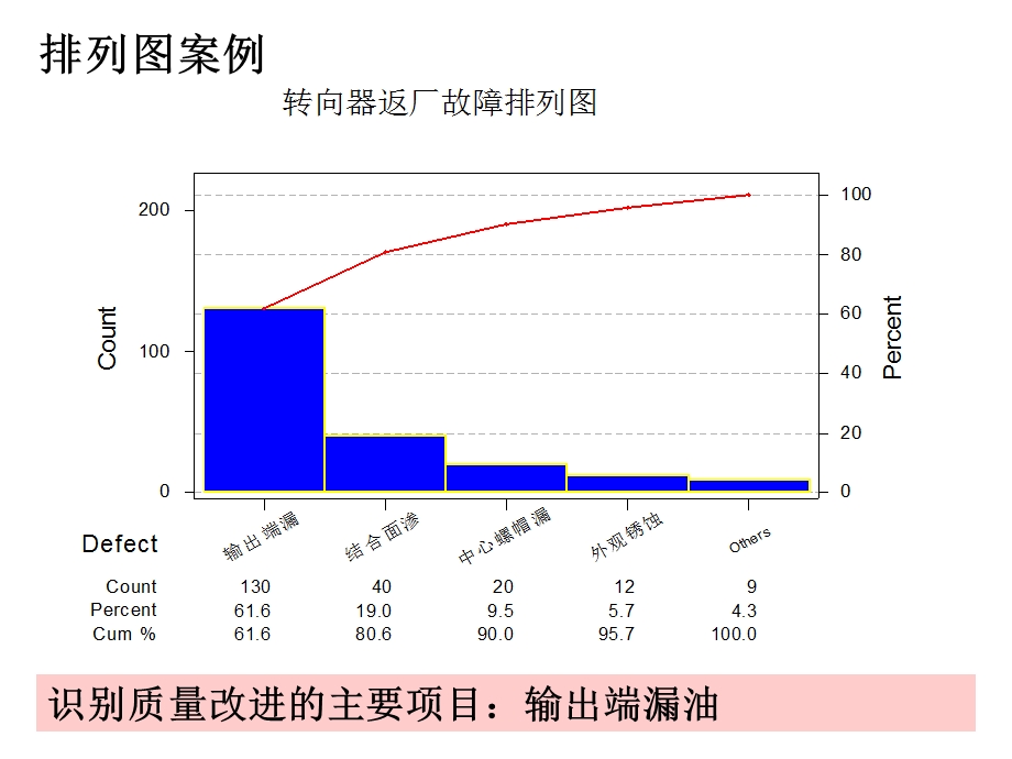 质量改进的七种工具卡.ppt_第3页