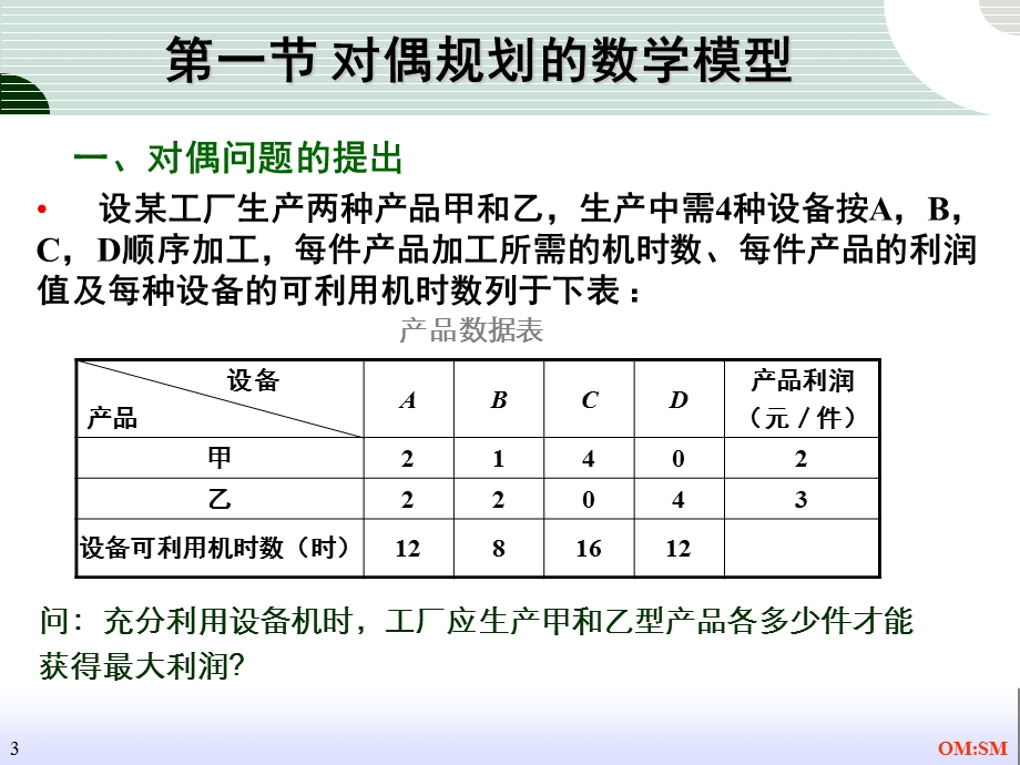 管理运筹学讲义第3章对偶规划.ppt_第3页