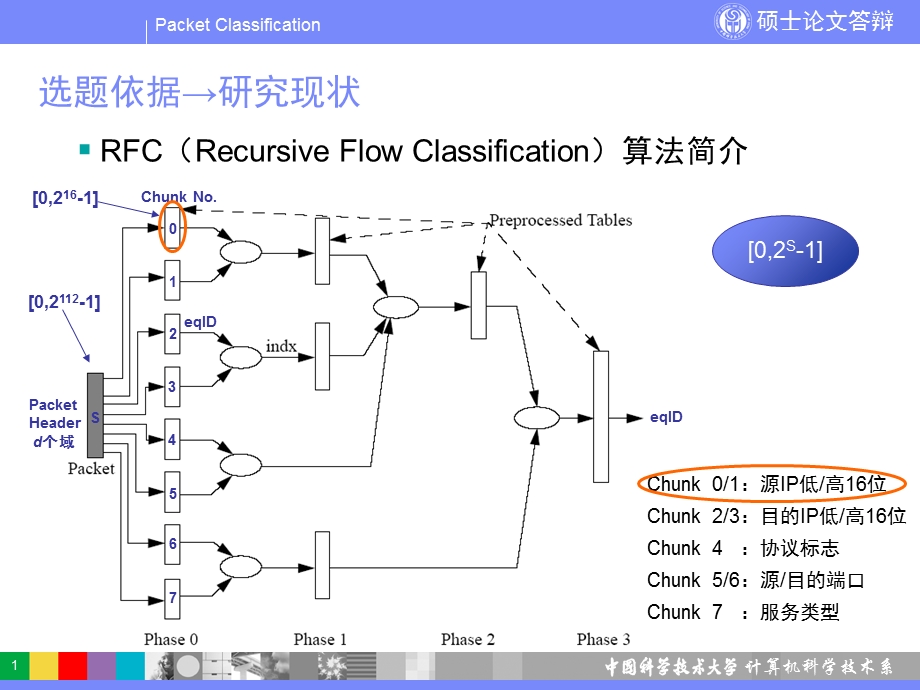 计算机科学技术系.ppt_第1页