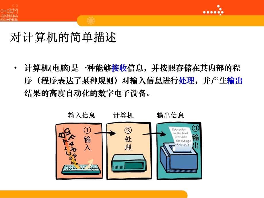 计算机1(海南省七年级).ppt_第3页