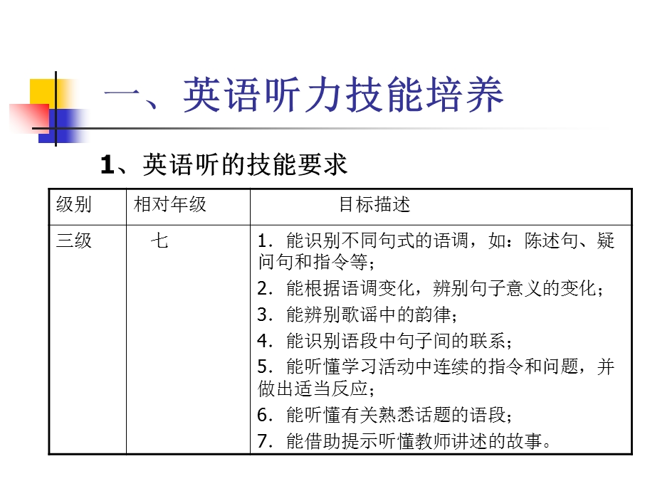 英语听力学习策略.ppt_第2页