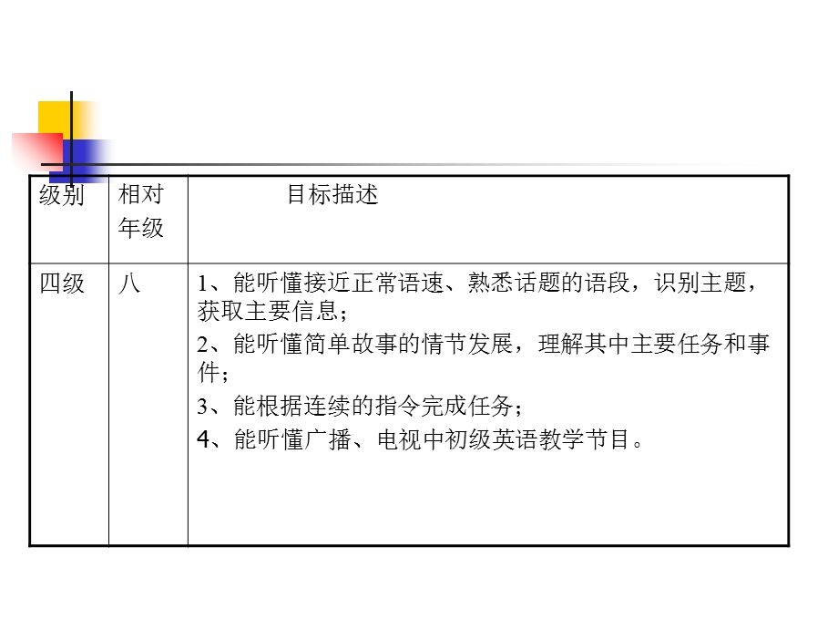 英语听力学习策略.ppt_第3页