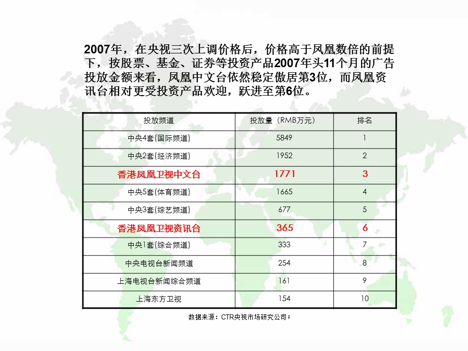 金融证券投放电视媒体分析报告.ppt_第2页