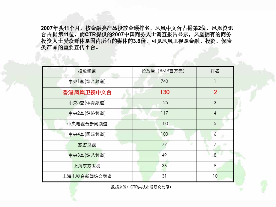 金融证券投放电视媒体分析报告.ppt_第3页