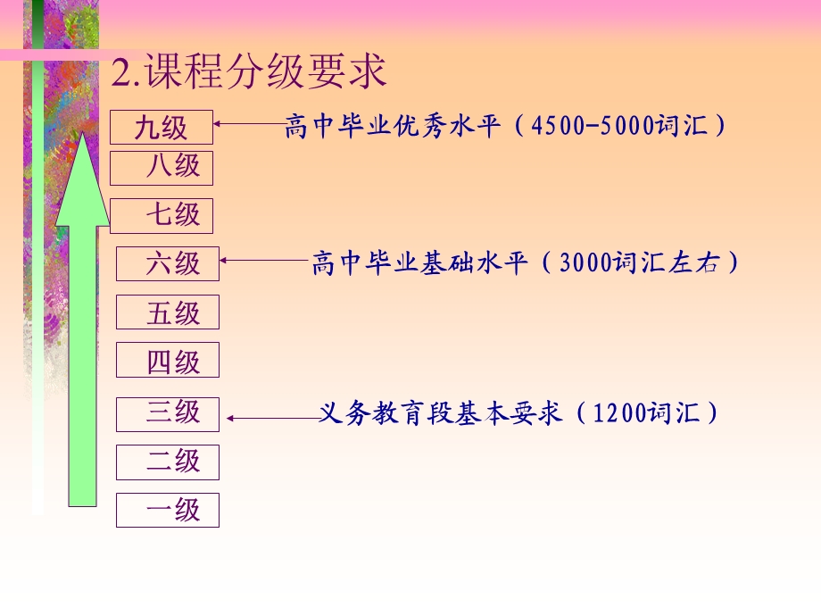 课程理念指导下英语教学策略的选择与运用.ppt_第3页