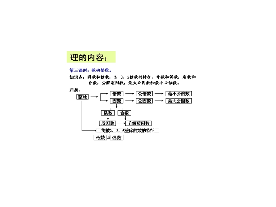 表内除法复习教学设计.ppt_第2页