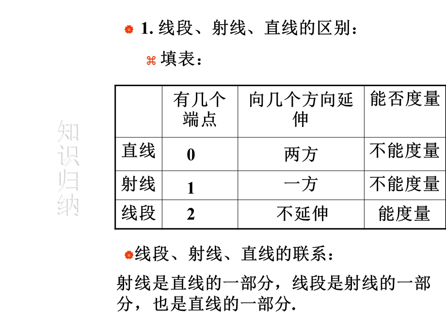 线段、角的复习北师大版.ppt_第3页