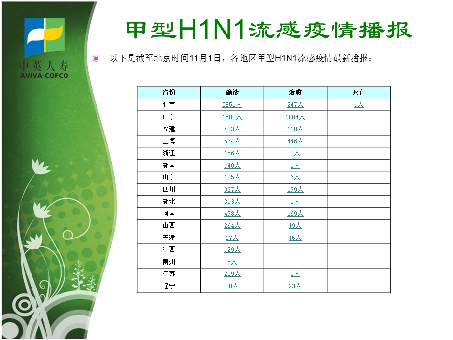 甲型H1N1高发期的儿童防护知识.ppt_第2页