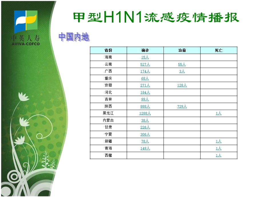 甲型H1N1高发期的儿童防护知识.ppt_第3页