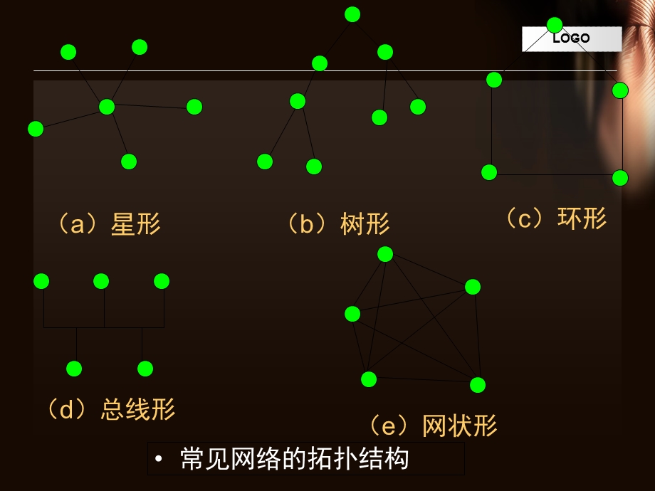 电子商务概论第二章.ppt_第2页