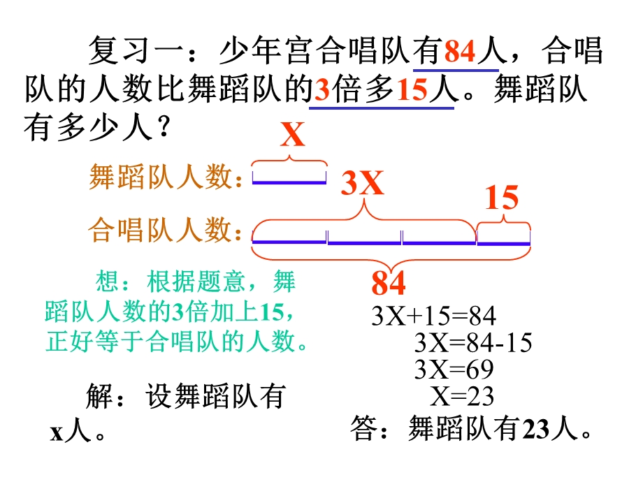 用方程解决问题的练习课.ppt_第2页