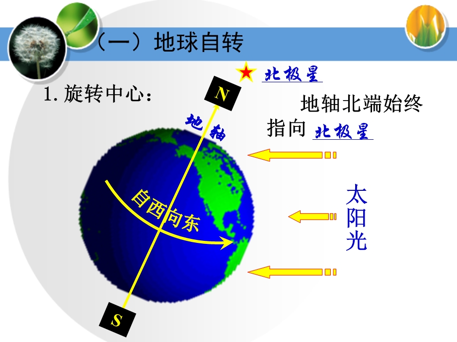 考点2地球自转及其地理意义1.2.ppt_第2页