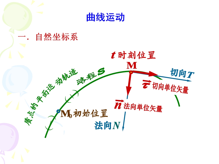 自然坐标系及运用.ppt_第1页