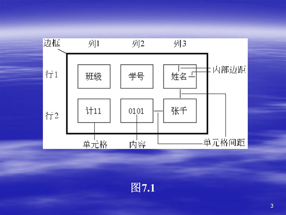 网页设计table制作.ppt_第3页