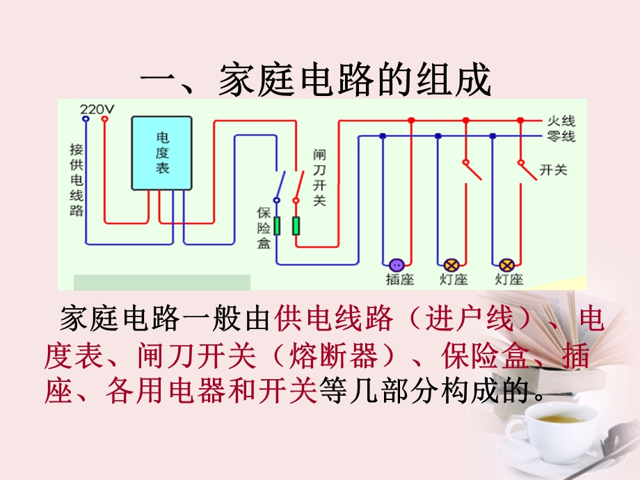 科学下册电在我家中2课件冀教版.ppt_第3页