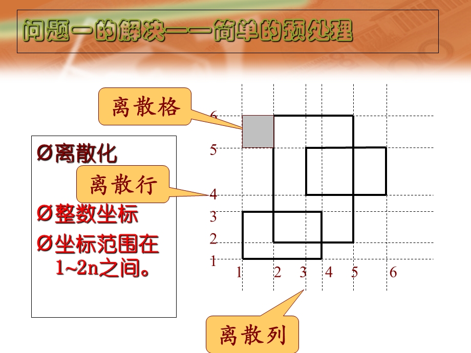 算法合集之回到起点-一种突破性思维.ppt_第3页